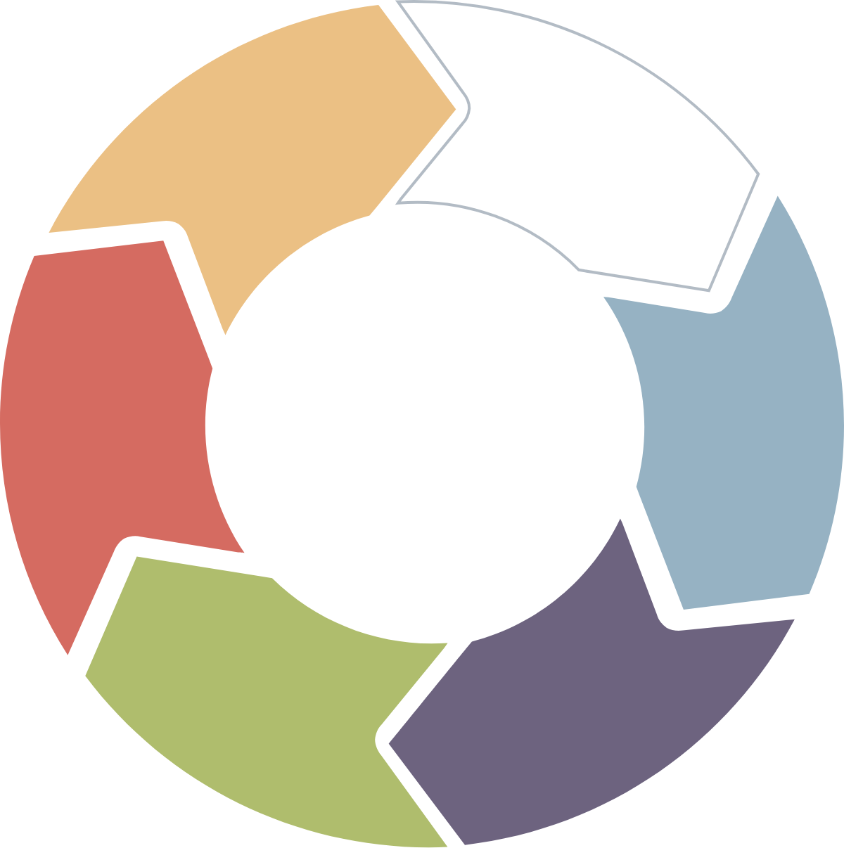 Life cycle